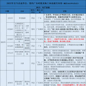 分羹广东23GW海上风电项目，谁最有戏？